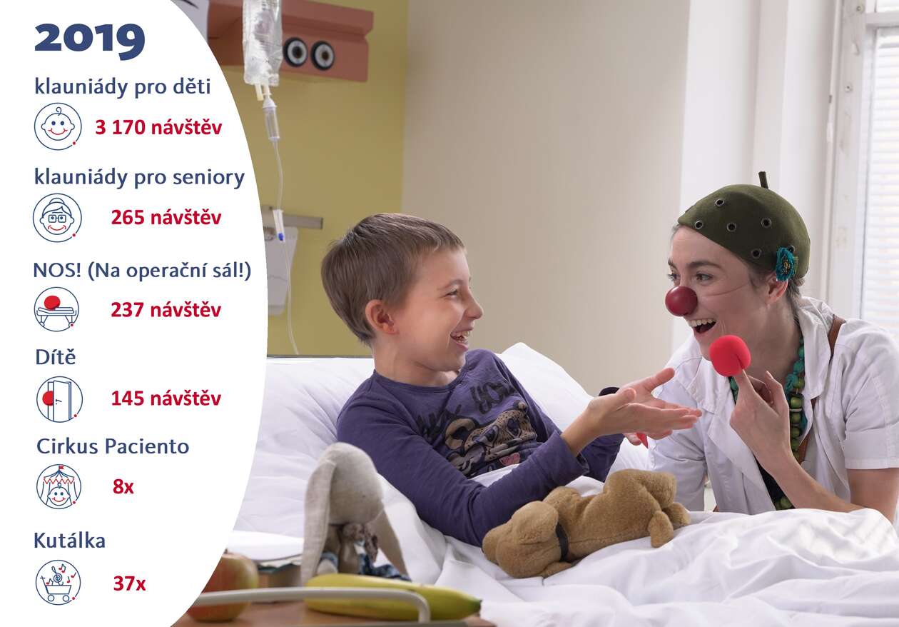 Závěrečná zpráva Zdravotního klauna 2019. 