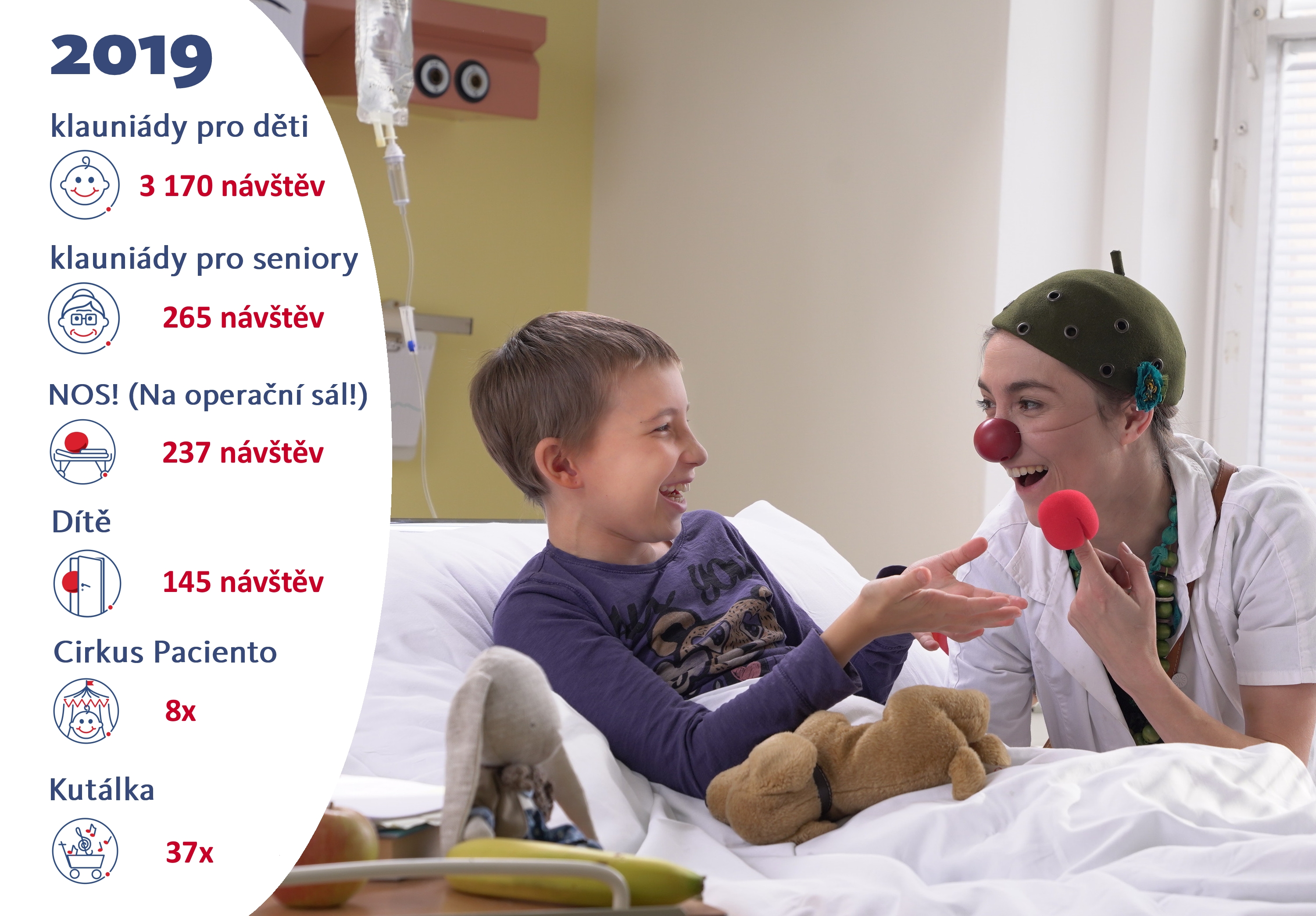 Závěrečná zpráva Zdravotního klauna 2019. 